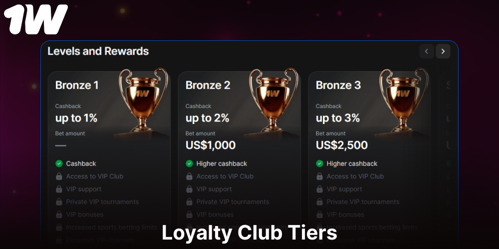 1w VIP loyalty program available for players from Europe