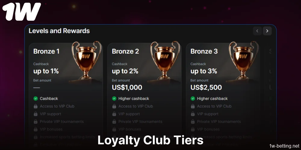 1w VIP loyalty program available for players from Europe